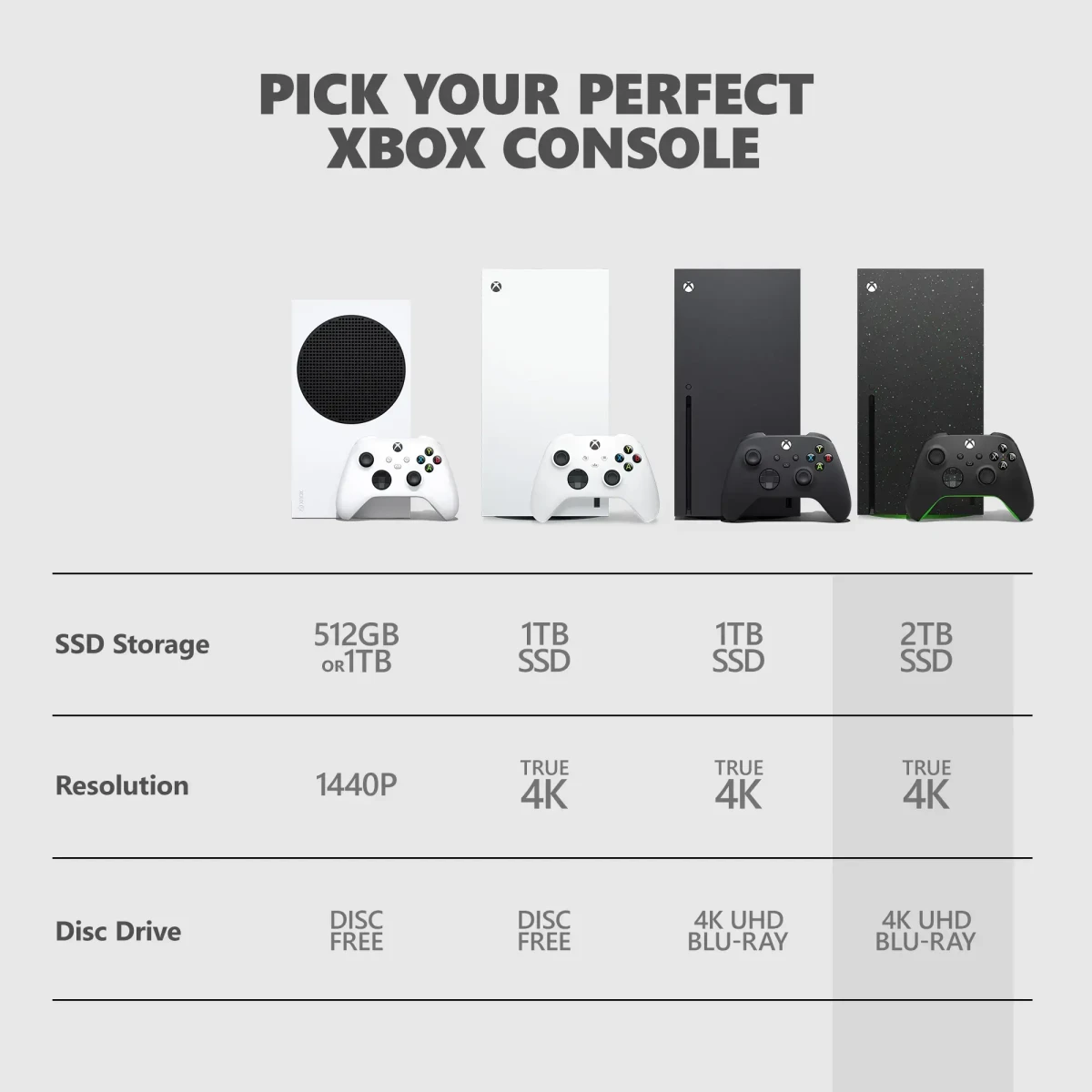 Microsoft Xbox Series X 2TB Galaxy Black Limited Edition Reacondicionado - Image 7