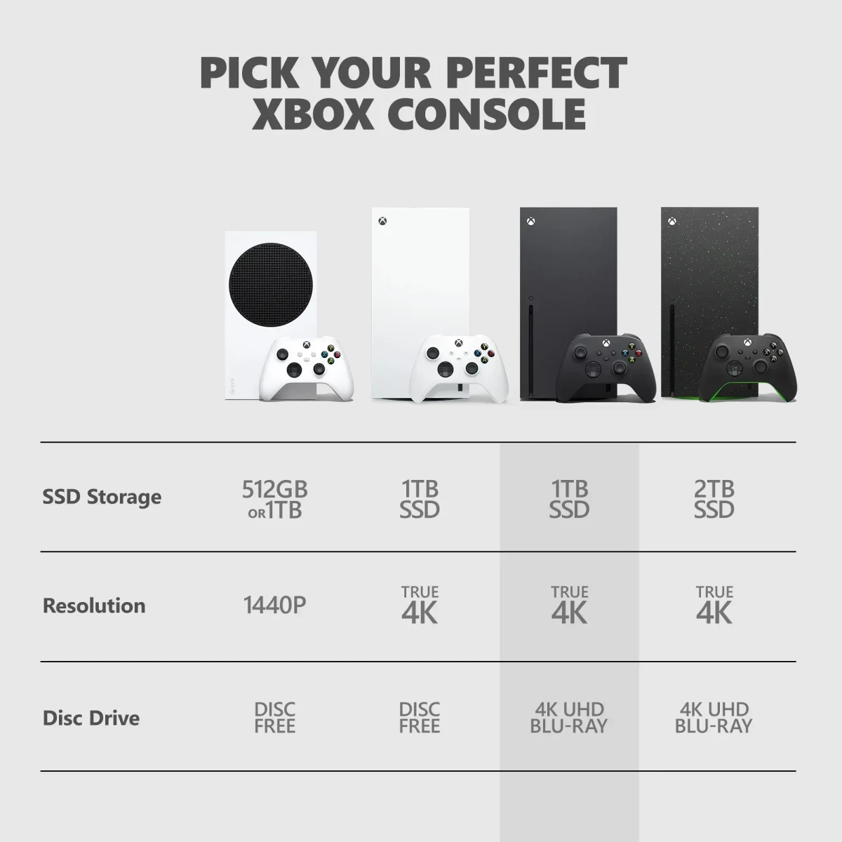 Microsoft Xbox Series X 1TB Black Reacondicionado - Image 2